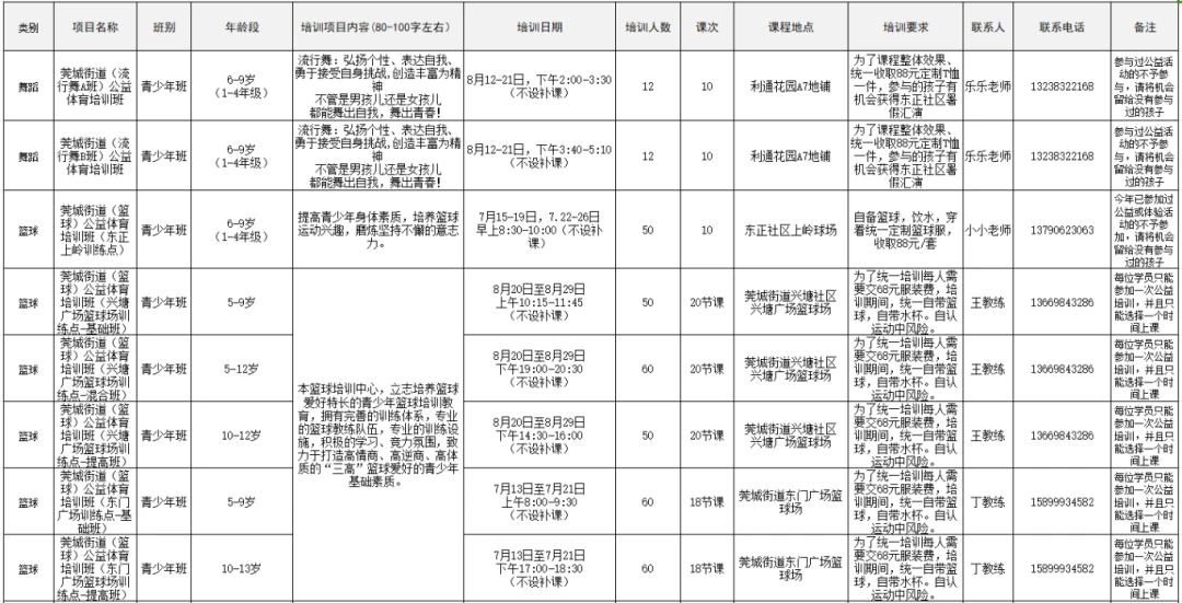 篮球训练计划表一周一次怎么写的_2